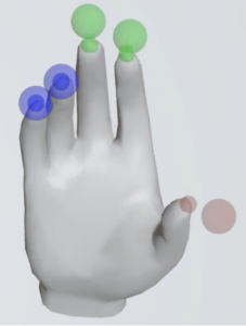 Finger movement is decoded into three distinct groups (differentiated by color).